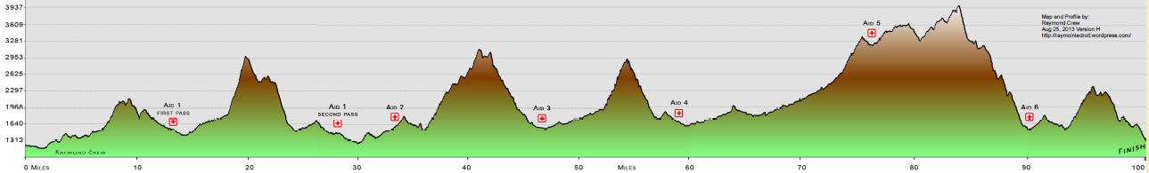 NUE Series Closes Out at Shenandoah 100 - Velo